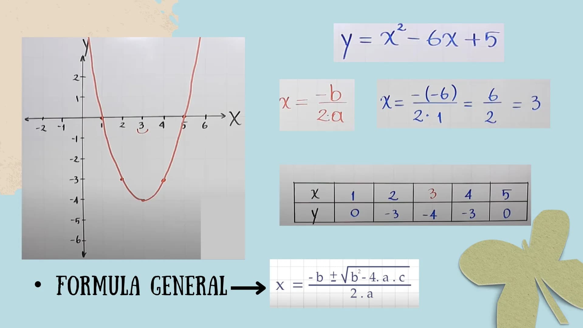 GRÁFICAS Y
FUNCIONES Función Lineal
f(x) =
-
2x
= --
2
pendiente
4
نيا
2
-2
-1
1
2
-1
-2
-3
-4
FUNCIONES
gráfica de una función es el
conjun