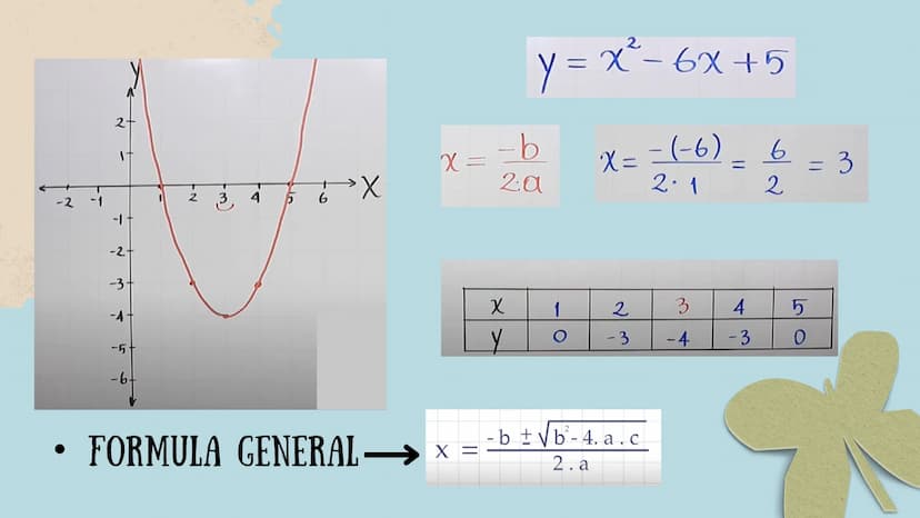 GRÁFICAS Y
FUNCIONES Función Lineal
f(x) =
-
2x
= --
2
pendiente
4
نيا
2
-2
-1
1
2
-1
-2
-3
-4
FUNCIONES
gráfica de una función es el
conjun