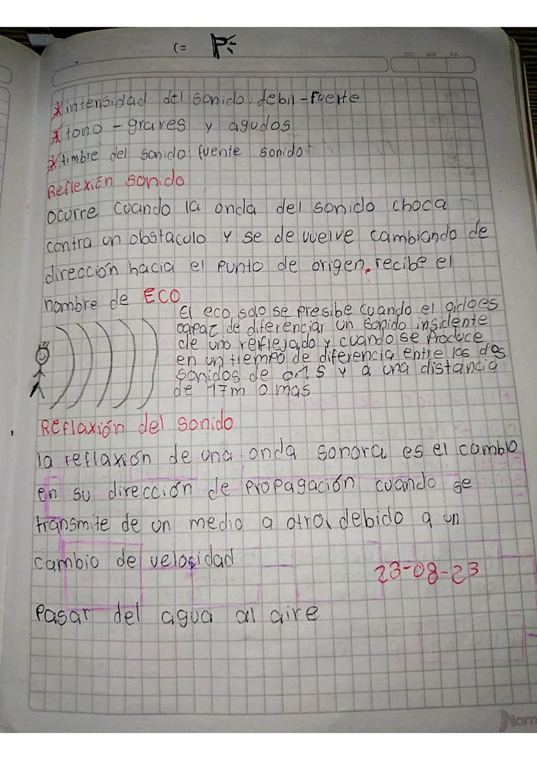 Prueba saber
la siguiente tabla muestra las caracteristicas
de tes ondas diferentes; Todas las ondas
tienen la misma longitud
londa Medio
am