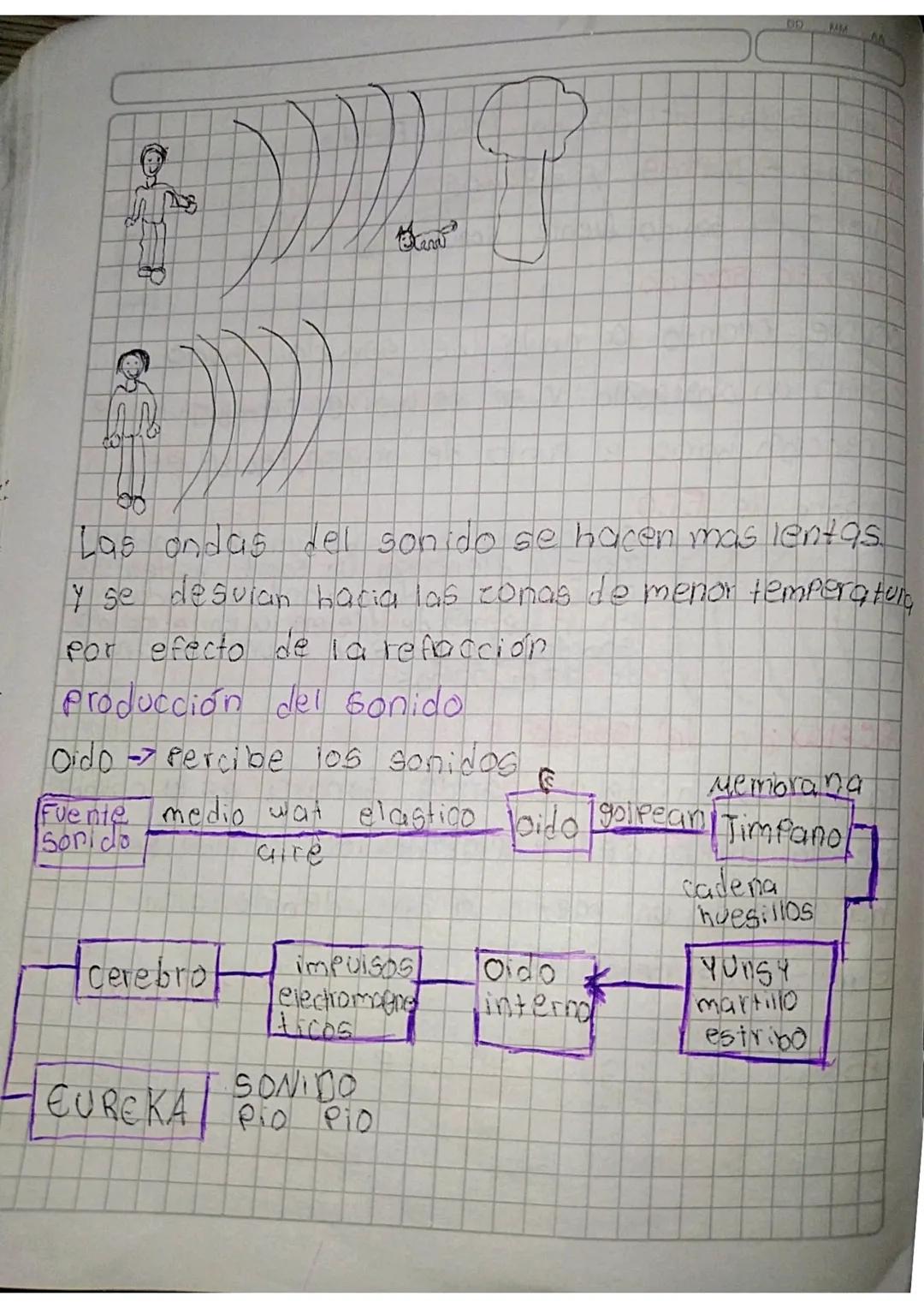 Prueba saber
la siguiente tabla muestra las caracteristicas
de tes ondas diferentes; Todas las ondas
tienen la misma longitud
londa Medio
am