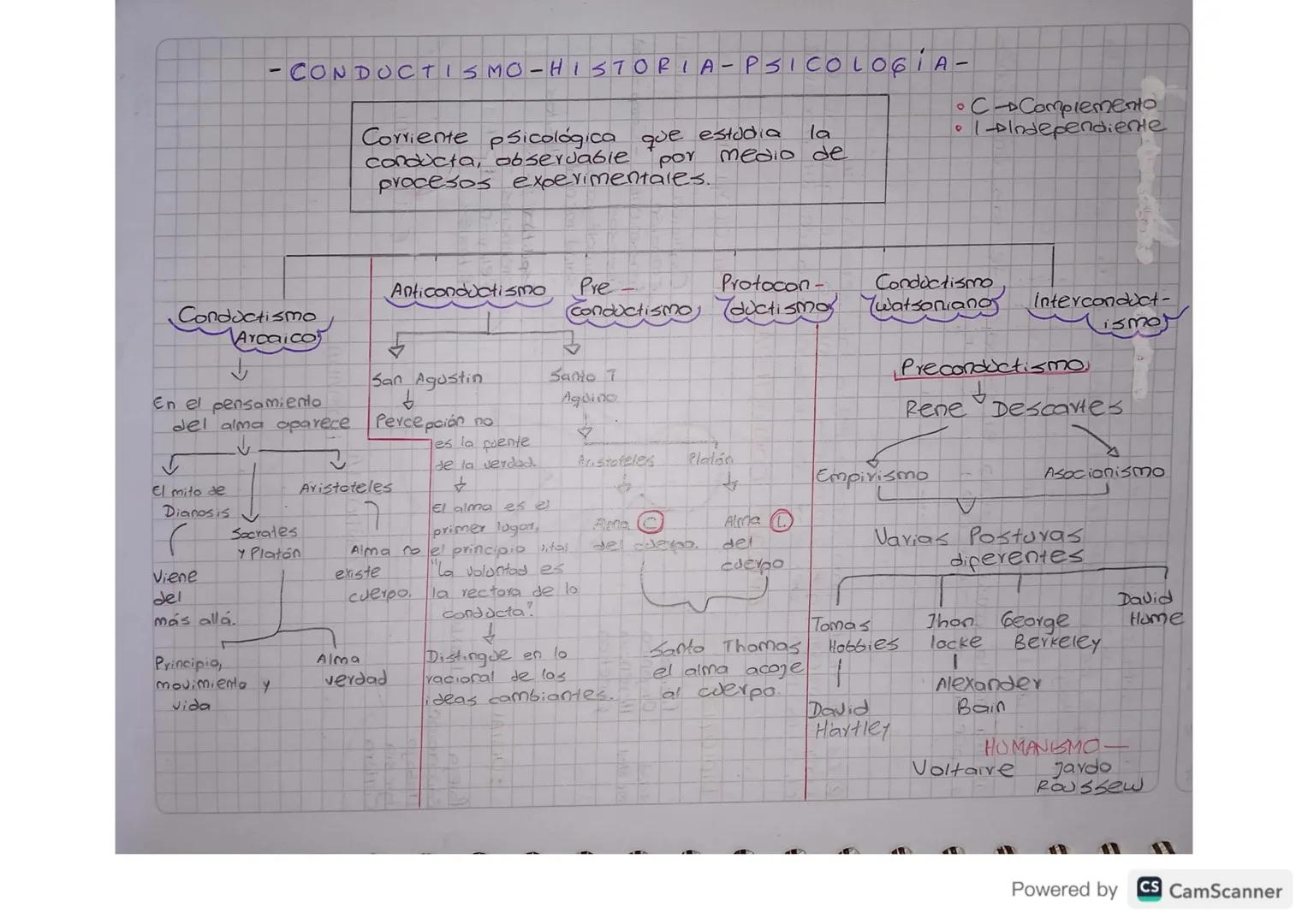 0
•C Complemento
-CONDUCTISMO-HISTORIA-PSICOLOGIA-
Corriente psicológica que estudia
conducta, observabie por
procesos experimentales.
la
me