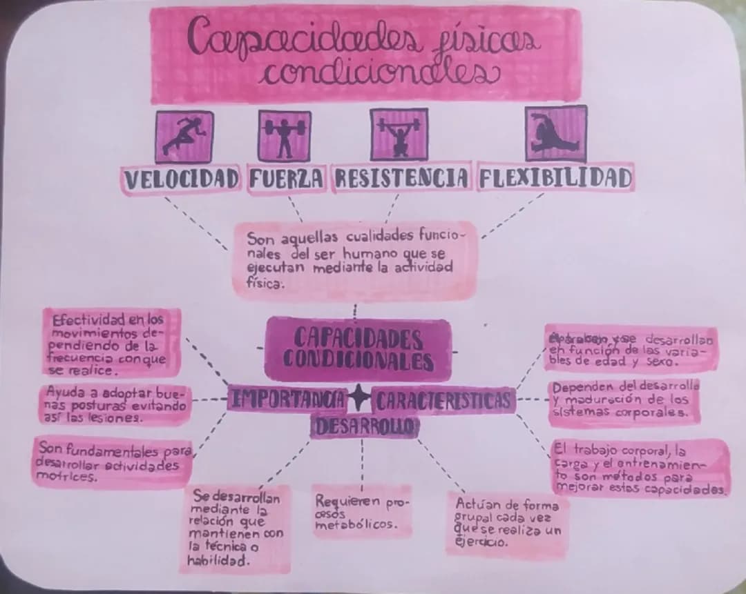 Capacidades Físicas Condicionales.