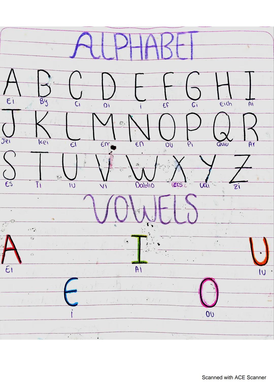 ALPHABET

A B C D E F G HỊ

By
Ci
Di
EF
Gi

J K L M N O P Q R

Em

Ti
10
Vi
Zi
S T U V W X Y Z

VOWELS

A I U
Ai
10
























