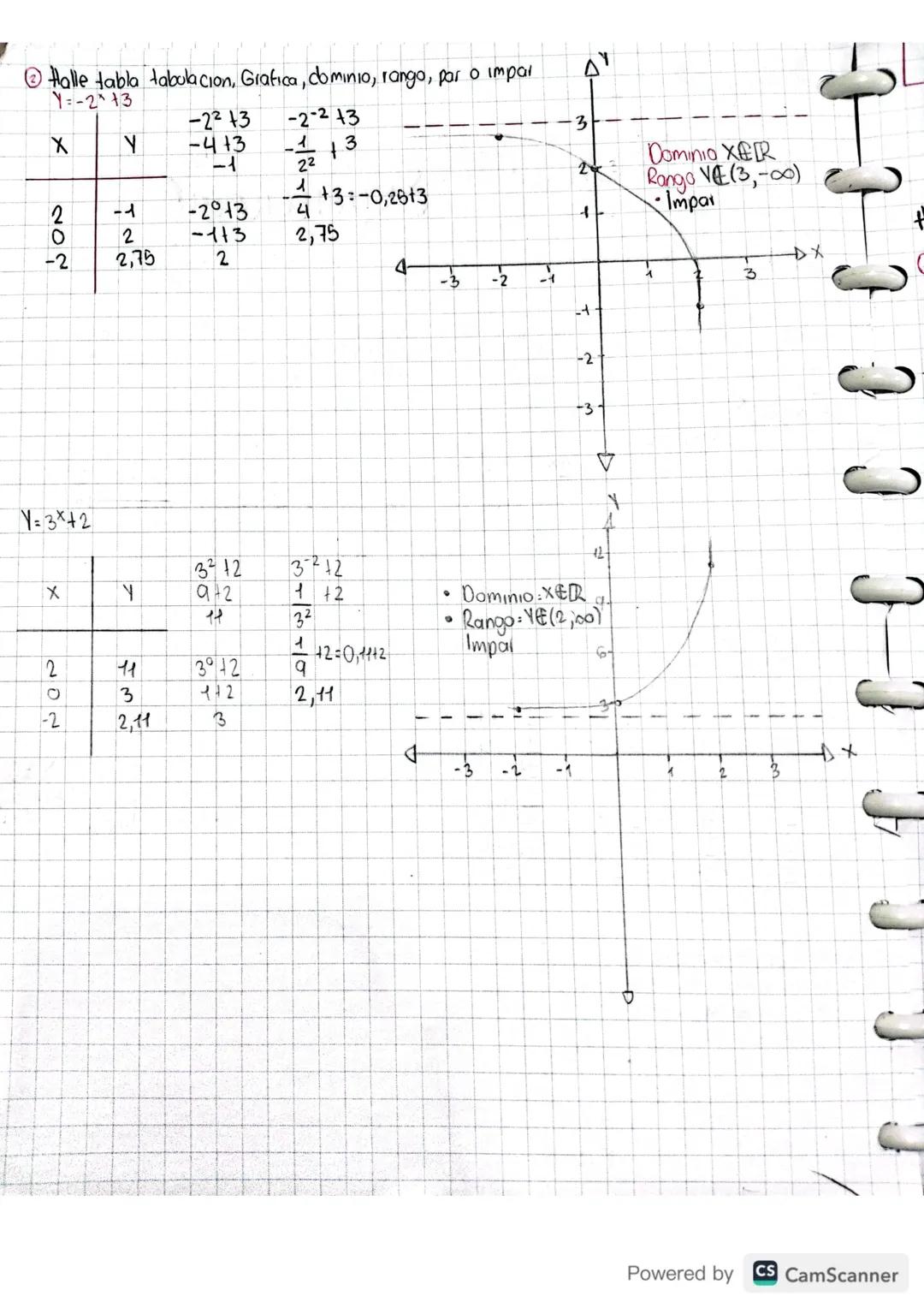 JJ J
C C C
C C C C
12 · Ago
Viernes
* funcion Expenencime
Una funcion exponencial es una función algebraica que tiene la forma f(x)= a*
en d