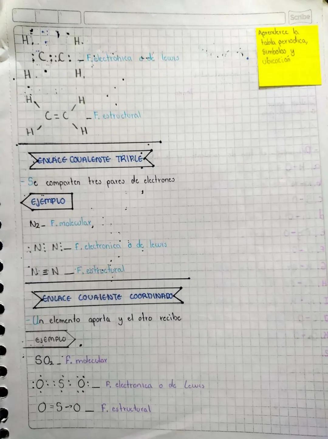 Scribe
Se
25
20.23
Tipos De Enlaces
കാണാന കാലാഗ
REGLA DEL OCTETO
- Cô la tendencia que tienen los atomos a completar 8 electrones
en el ulti