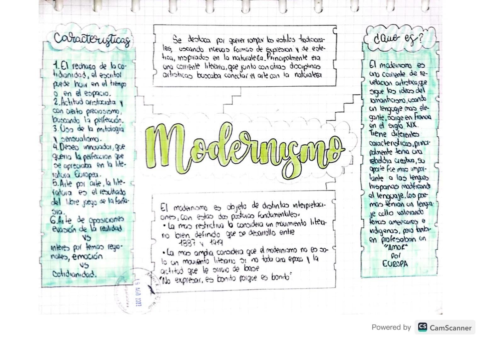 - 01. Agosto
2022

no expresar, es bonilo porque es bonito

Modernismo

El modernismo es una collmente de revelacion artistica, que sigue lo