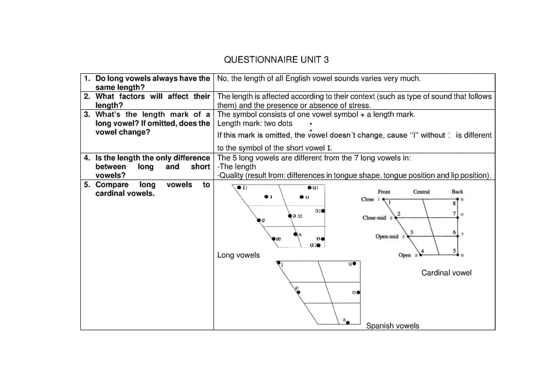 Cuestionario Phonetics and Phonology