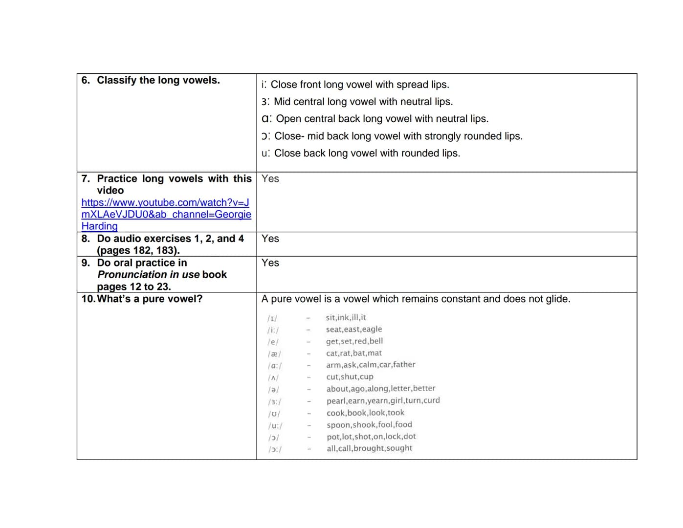QUESTIONNAIRE UNIT 3
1. Do long vowels always have the No, the length of all English vowel sounds varies very much.
same length?
2. What fac