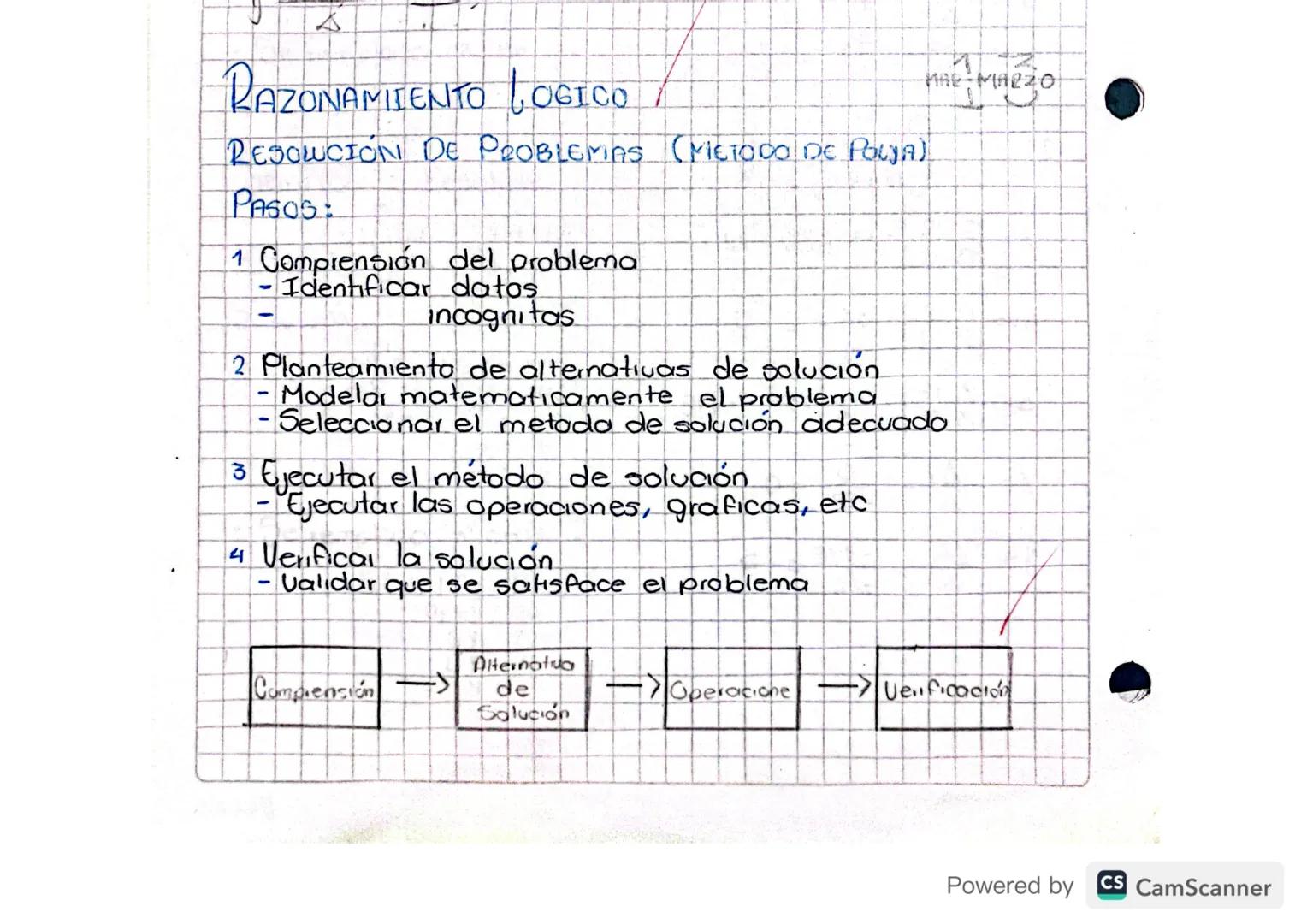 RAZONAMIENTO LOGICO.
RESOLUCIÓN DE PROBLEMAS (MCTODO DE POLJA)
PASOS
1 Comprensión del problema
- Identificar datos
incognitas
2 Planteamien