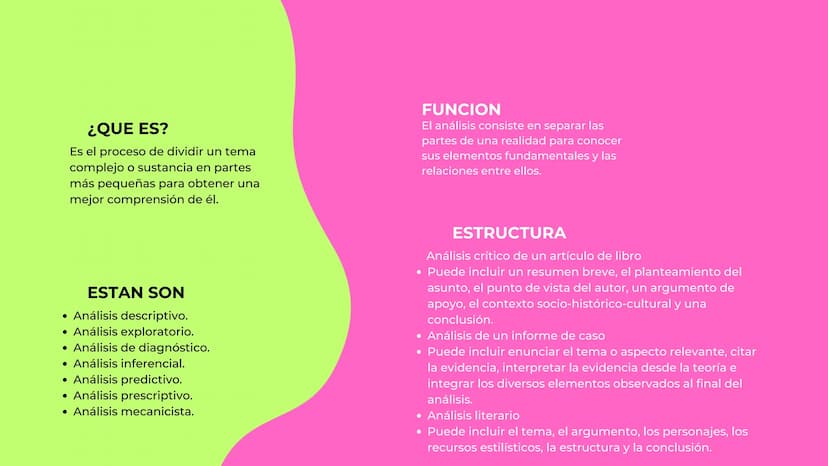 El análisis ¿QUE ES?
Es el proceso de dividir un tema
complejo o sustancia en partes
más pequeñas para obtener una
mejor comprensión de él.
