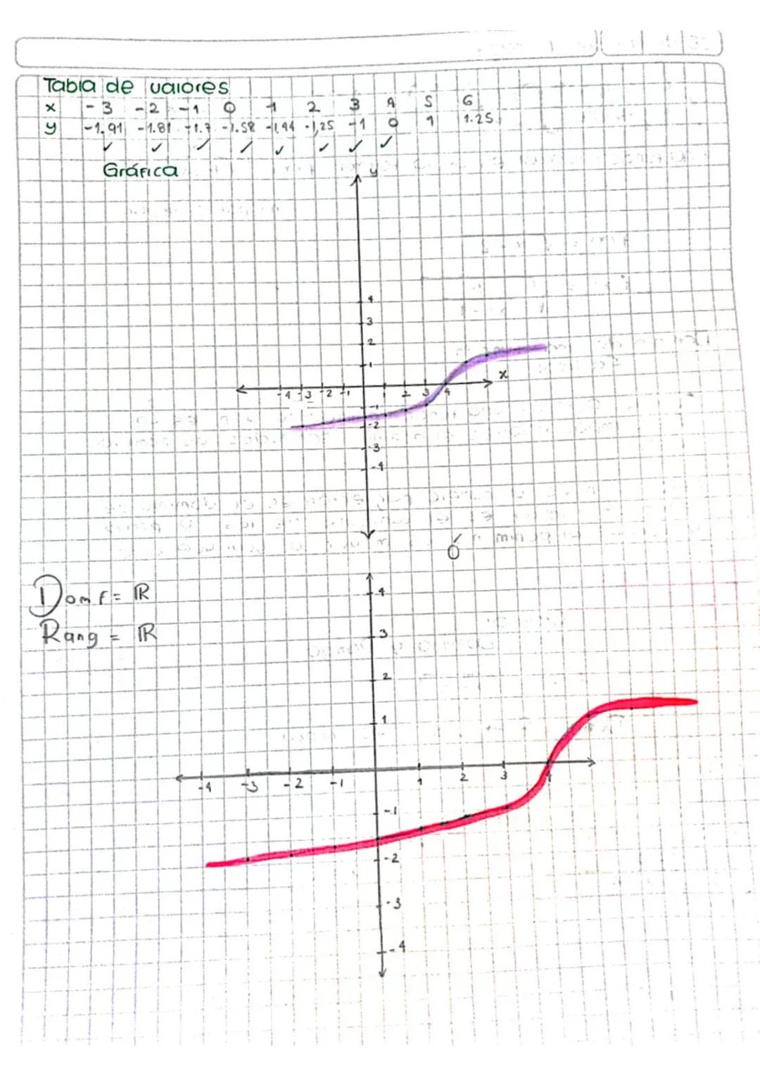 25 de agosto de 2023
# función radical
Una función radical es de la forma $f(x) = \sqrt[n]{P(x)}$

$f(x) = \sqrt{x-2}$

$f(x) = \sqrt{\frac{
