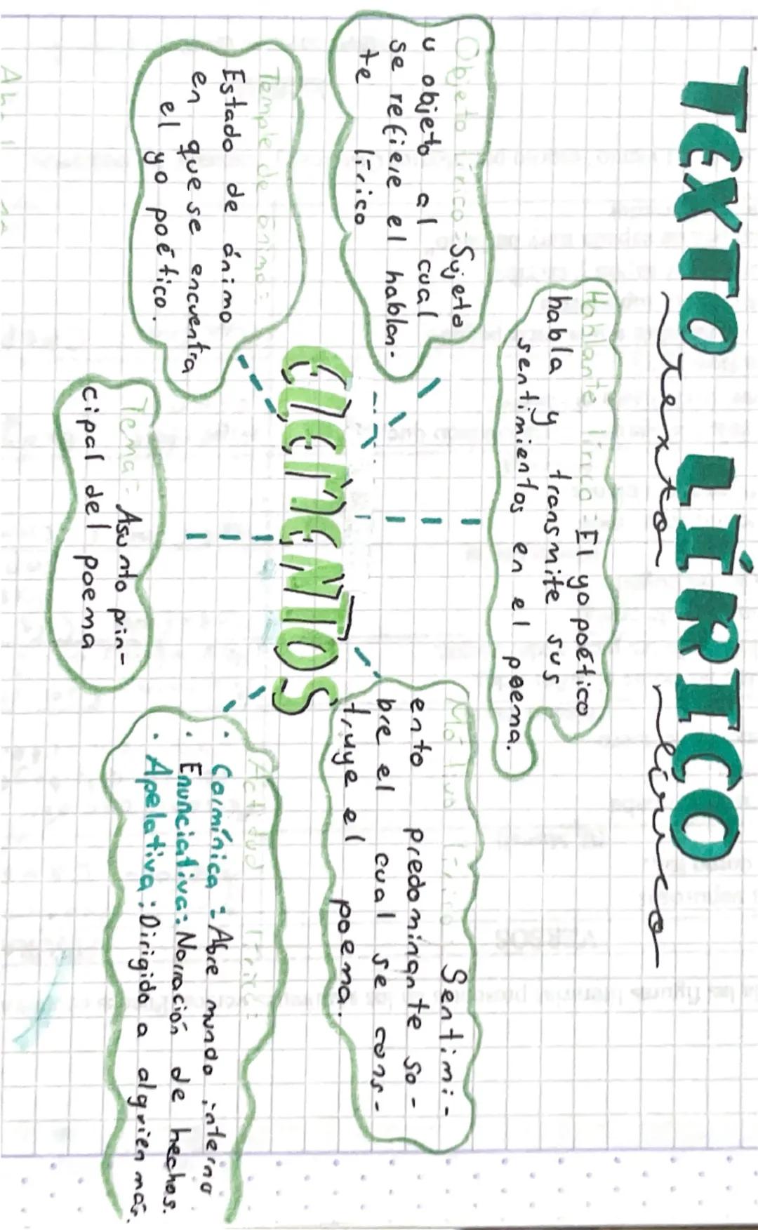 TEXTO LÍRICO
Hablante, lirica = El yo poético
transmite sus
habla
У
sentimientos en el
سوع
Objeto ico Sujeto
u objeto al cual
Se refiere el 