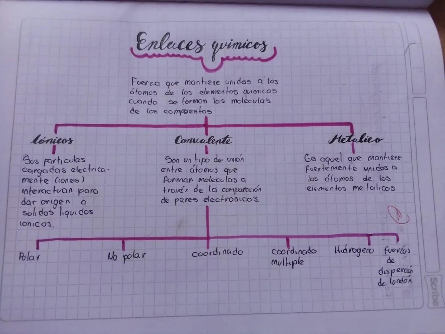 # Enlaces qvinicos

Fuerza que mantiene unidas a los
átomos de los elementos químicos
cuando se forman las moléculas
de los compuestos

### 