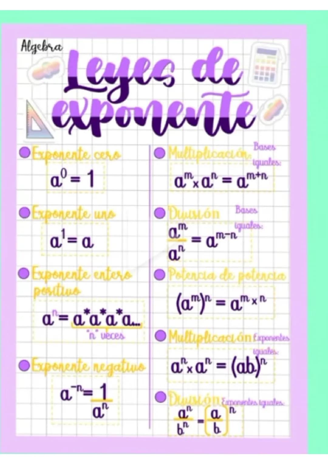 Leyes de exponente