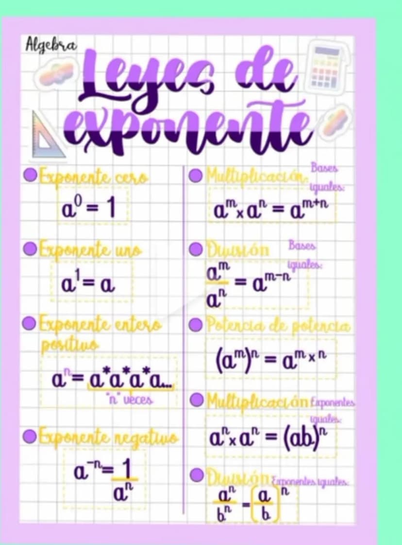 Algebra
Leyes de
exponente
Exponente cero
Multiplicación
Bases
iguales
amxa² = a+n
a = 1
Exponente uns
a₁ = a
Exponente enters
positive
a = 