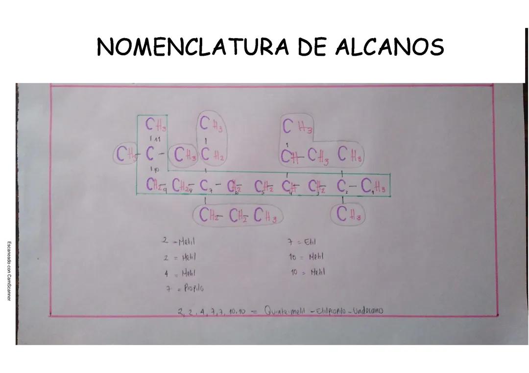 NOMENCLATURA DE ALCANOS