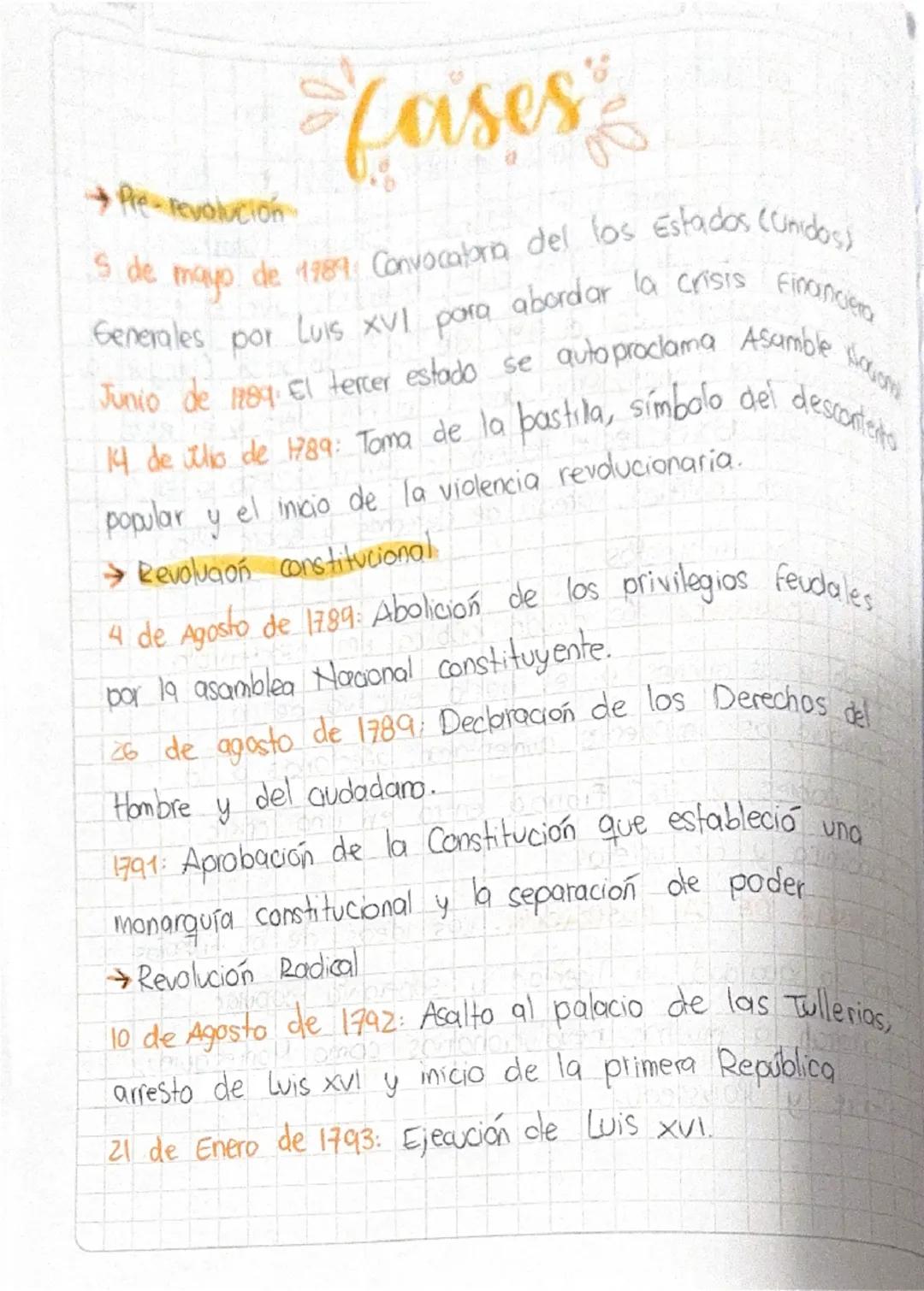 REVOLUCIÓN
francesa
La revolución Francesa representó el fin del antiguo Régimen
y el inicio de la modernidad.
¿Qué es?
Fue un conflicto pol