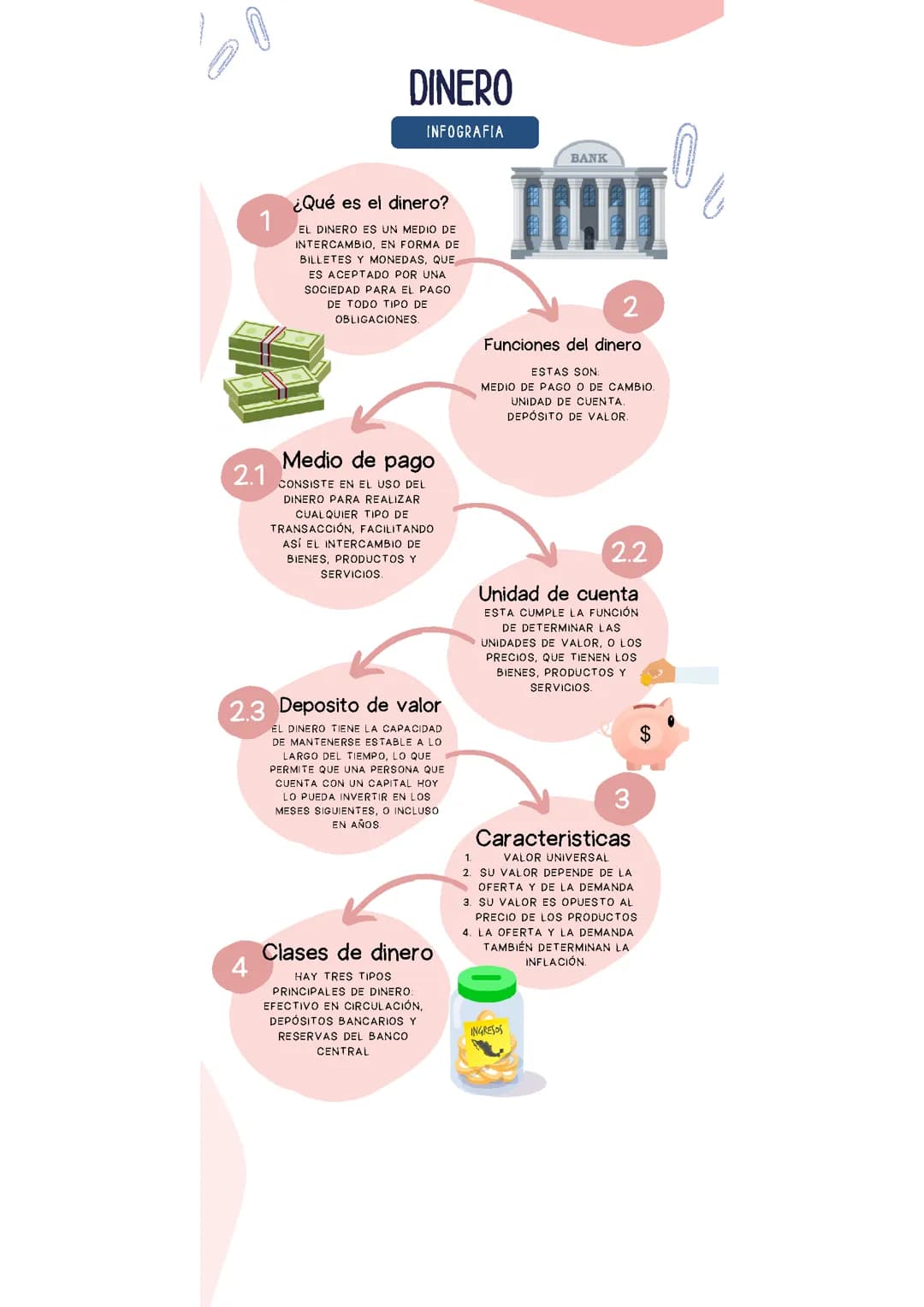 Infografía dinero 