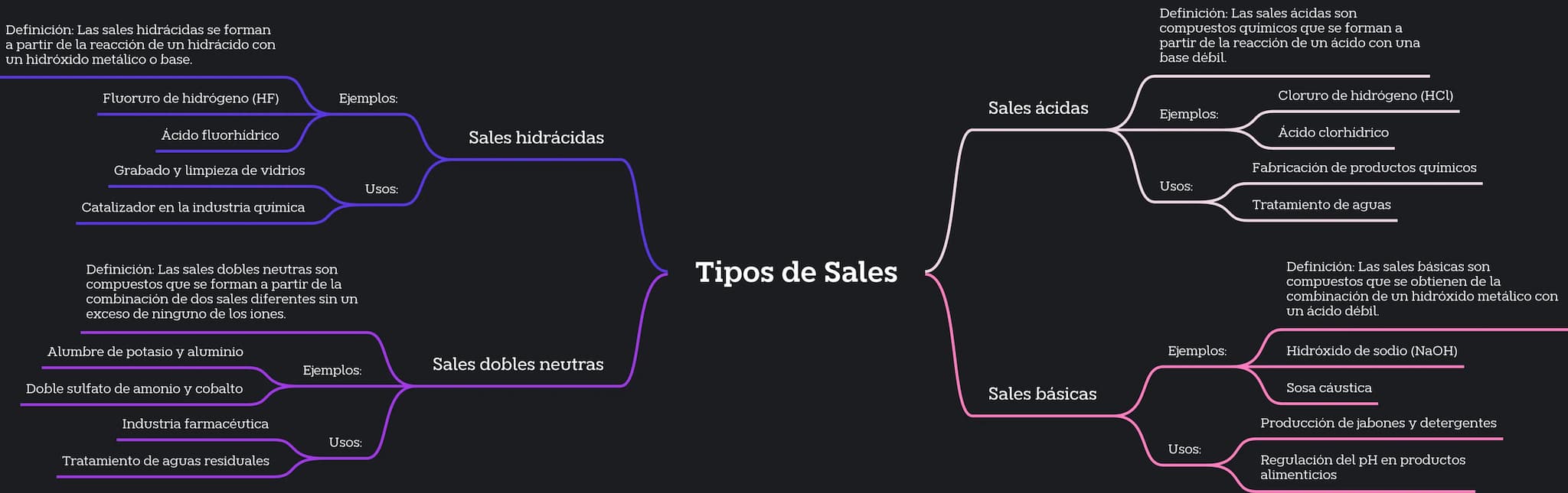 Definición: Las sales hidrácidas se forman
a partir de la reacción de un hidrácido con
un hidróxido metálico o base.
Fluoruro de hidrógeno (