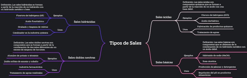 Definición: Las sales hidrácidas se forman
a partir de la reacción de un hidrácido con
un hidróxido metálico o base.
Fluoruro de hidrógeno (