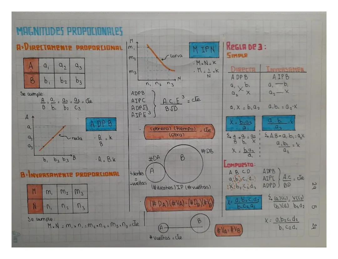 Magnitudes Proporcionales