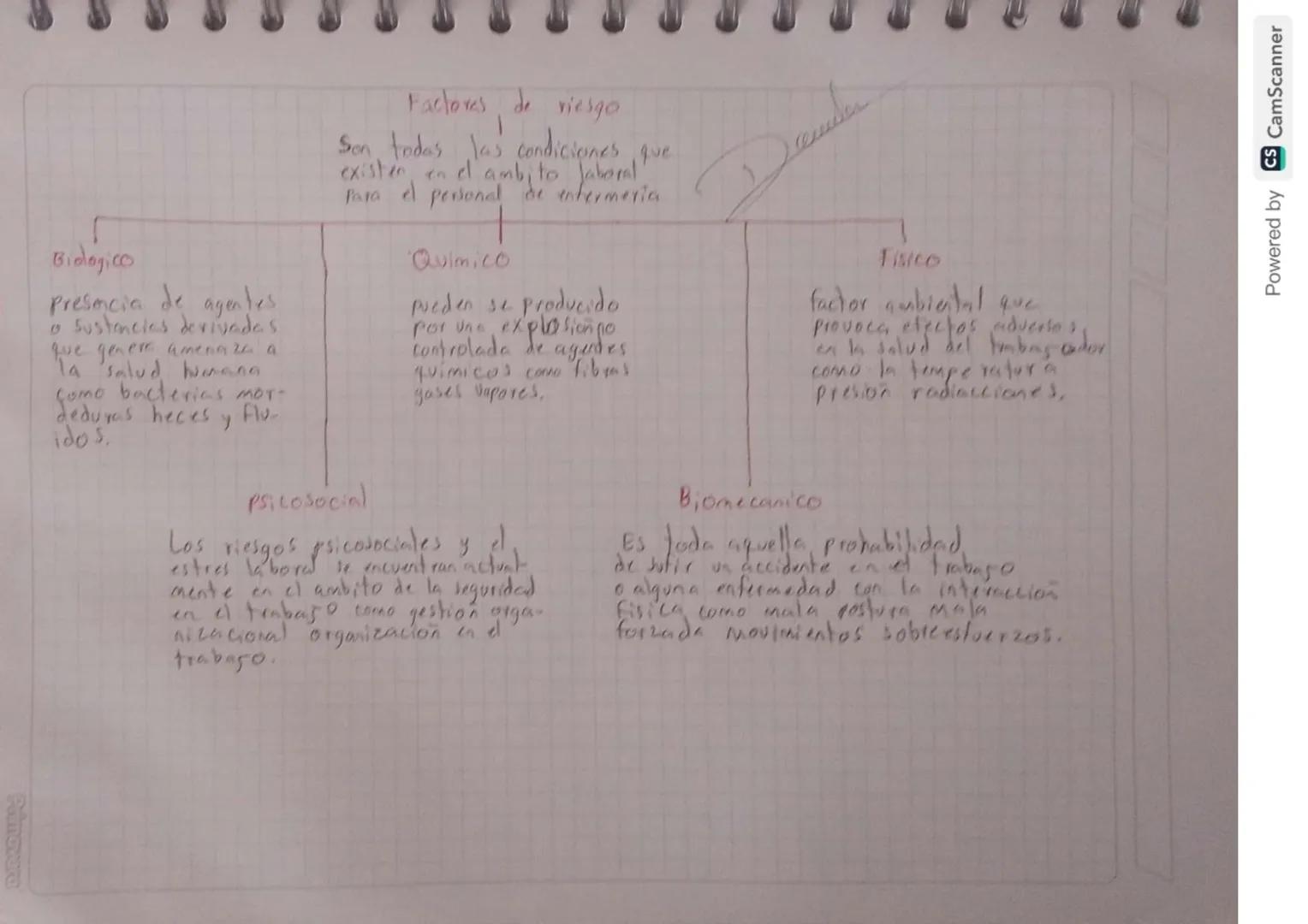 Biologico
Presencia de agentes
o sustancies derivades.
que genere amenaza a
la salud hinana
Como bacterias mor-
dedures heces y
Fly-
idos.
F