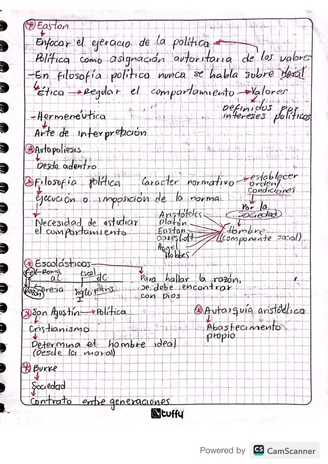 Filosofia política 