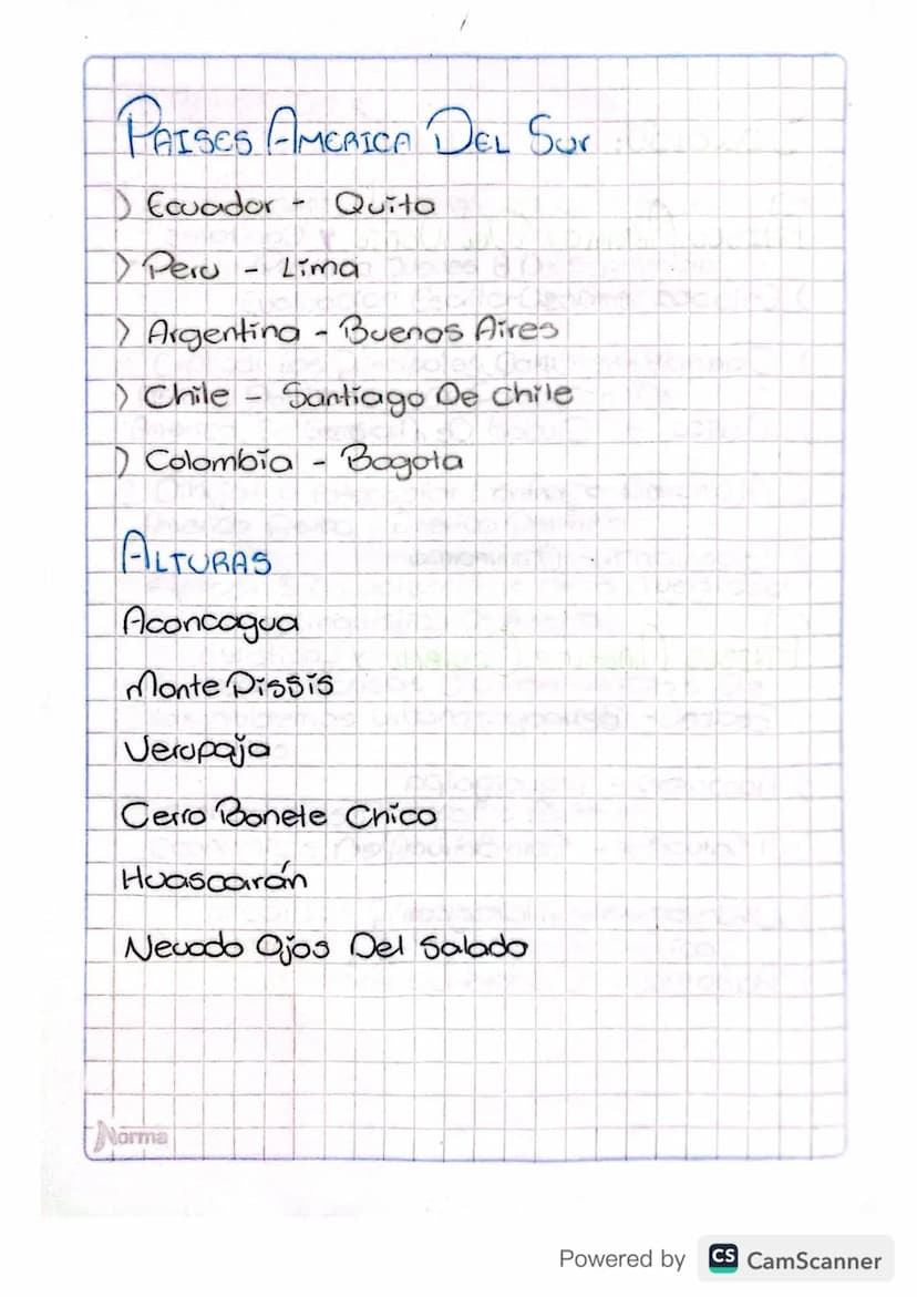 25 Agosto
TEMA: GEOGRAFIA HUMANA DE AMERICA
Notas: Proximo Jueves 8 De Septiembre
Evaluacion Escrita De America,
1 Explicar los Principales 