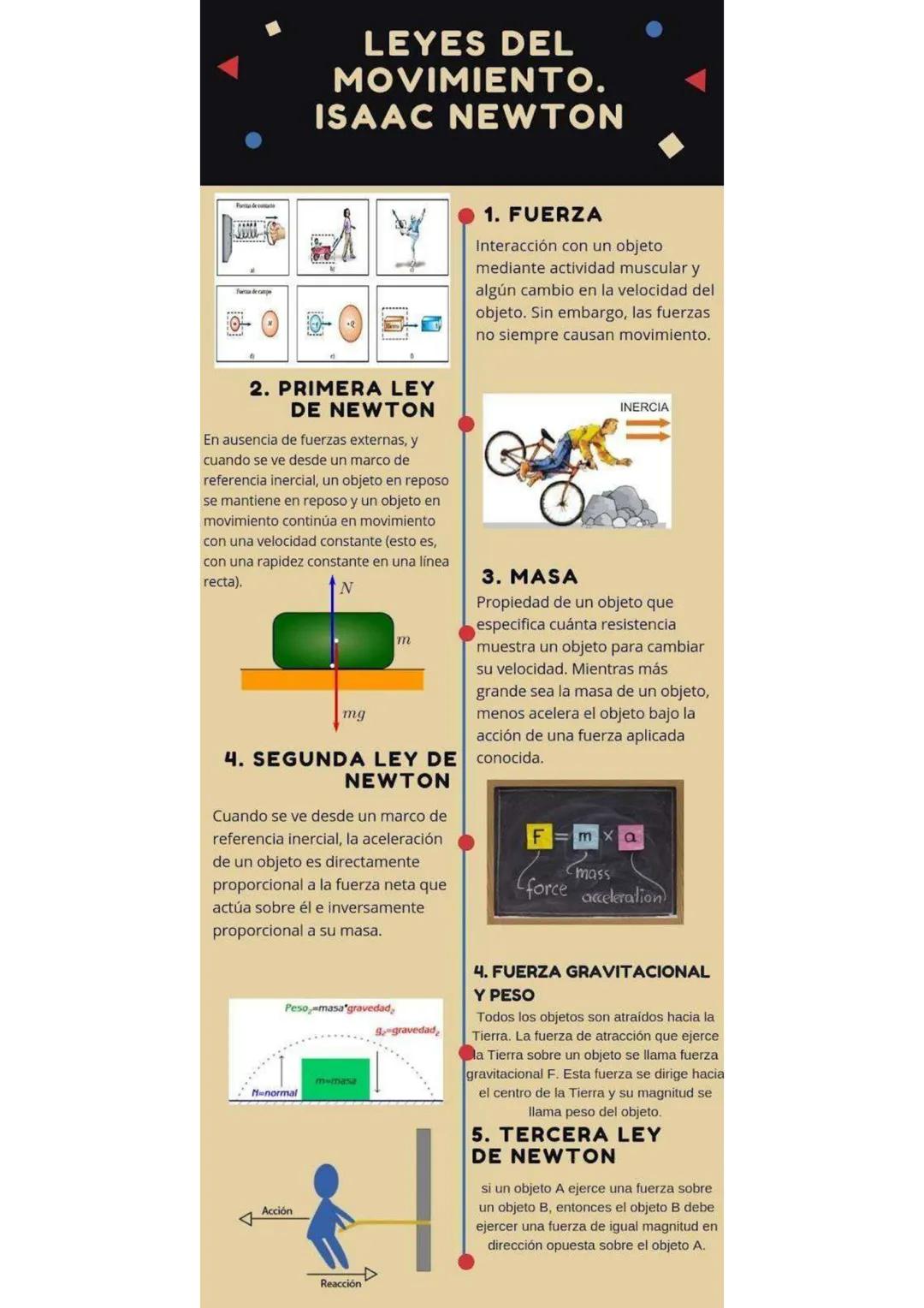 LEYES DEL
MOVIMIENTO.
ISAAC NEWTON
Fa de campe
2. PRIMERA LEY
DE NEWTON
En ausencia de fuerzas externas, y
cuando se ve desde un marco de
re