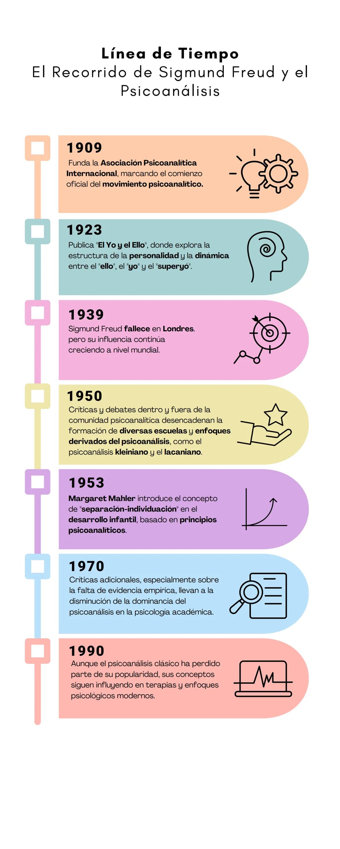Línea de Tiempo
El Recorrido de Sigmund Freud y el
Psicoanálisis
1856
Nacimiento de Sigmund Freud en
Moravia (hoy República Checa), cerca
de
