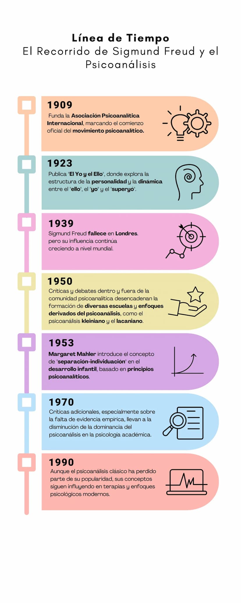 Línea de Tiempo
El Recorrido de Sigmund Freud y el
Psicoanálisis
1856
Nacimiento de Sigmund Freud en
Moravia (hoy República Checa), cerca
de
