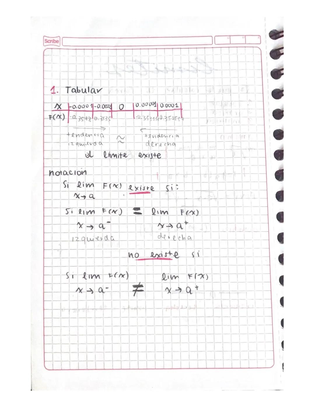 limites

Se puede calcular de forma
1 Tabular
2 grafica
3. analitica

Daminio
$m\sqrt{a}$ $m$ es par $\frac{a}{a}$ $b\neq0$
$a710$
$1109a(6)