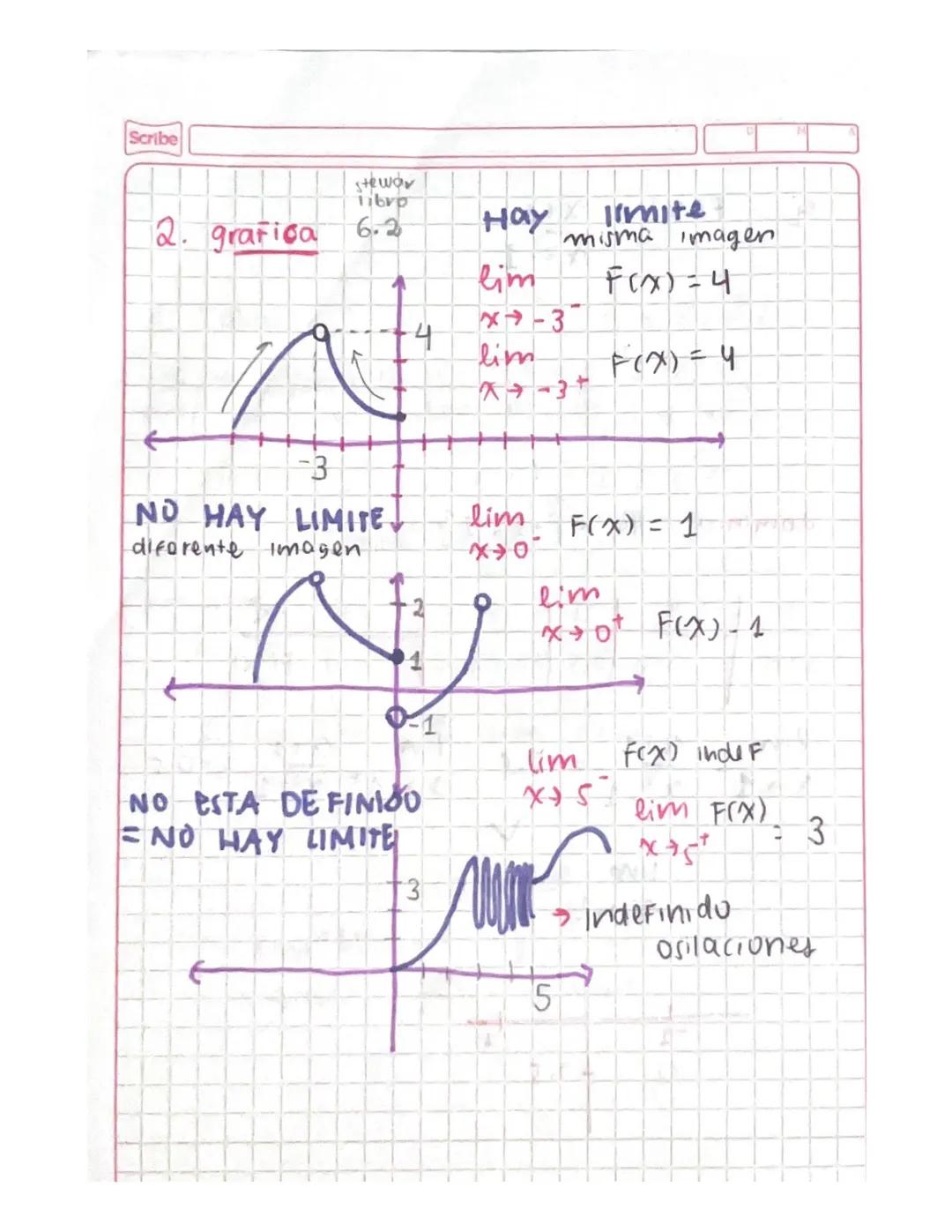 limites

Se puede calcular de forma
1 Tabular
2 grafica
3. analitica

Daminio
$m\sqrt{a}$ $m$ es par $\frac{a}{a}$ $b\neq0$
$a710$
$1109a(6)