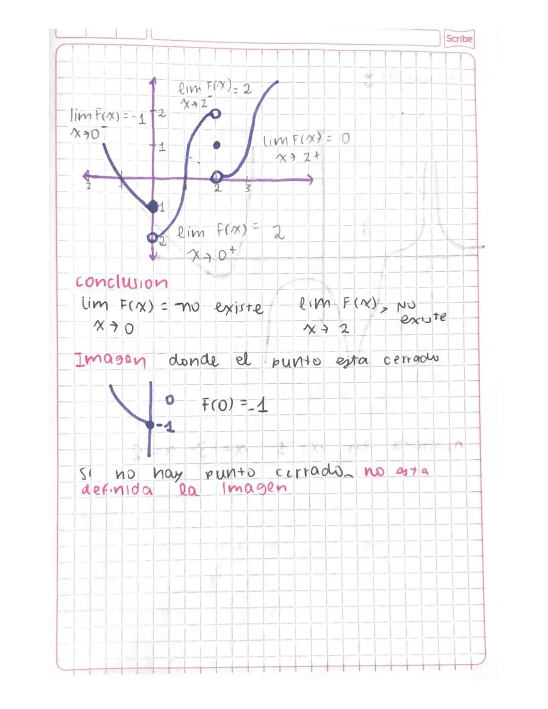 limites

Se puede calcular de forma
1 Tabular
2 grafica
3. analitica

Daminio
$m\sqrt{a}$ $m$ es par $\frac{a}{a}$ $b\neq0$
$a710$
$1109a(6)
