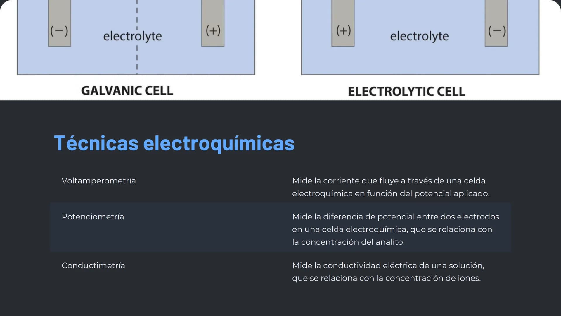 la química
analítica
La química analítica es un campo fundamental en la
ciencia que se centra en el estudio de la composición,
estructura y 