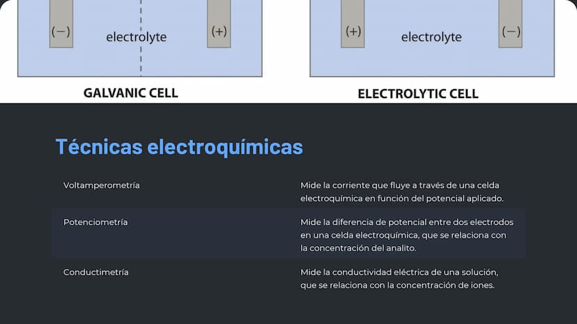 la química
analítica
La química analítica es un campo fundamental en la
ciencia que se centra en el estudio de la composición,
estructura y 