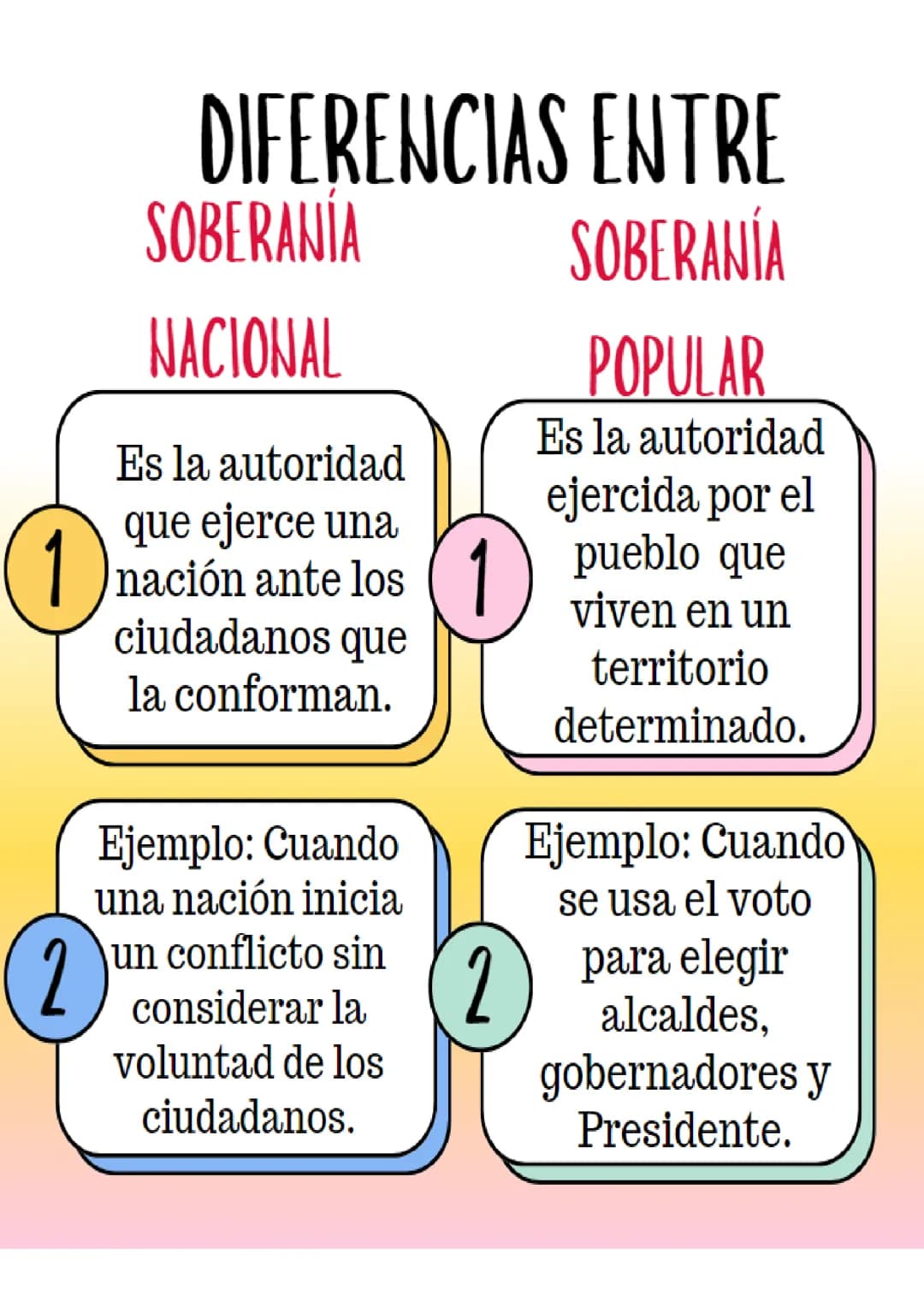 LA SOBERANÍA