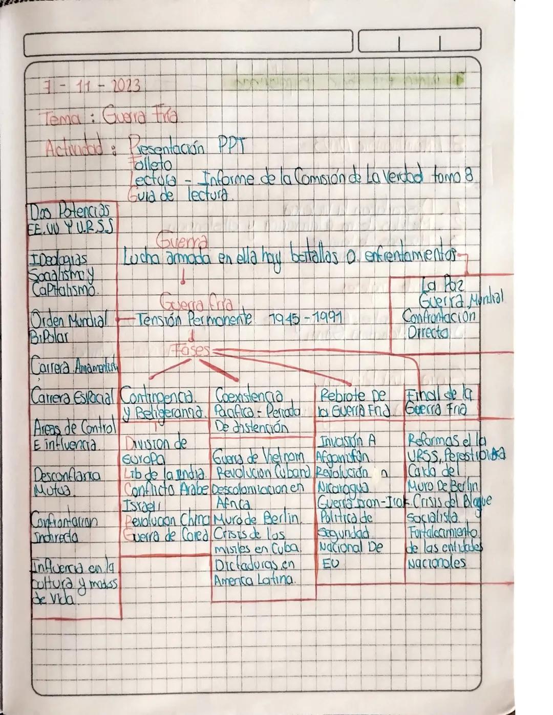 7-11-2023

Tema: Guerra Fra

Actindad: Presentación PPT
Folleto
Lectura - Informe de la Comisión de La Verdad tomo 8
Guia de lectura.

Das P