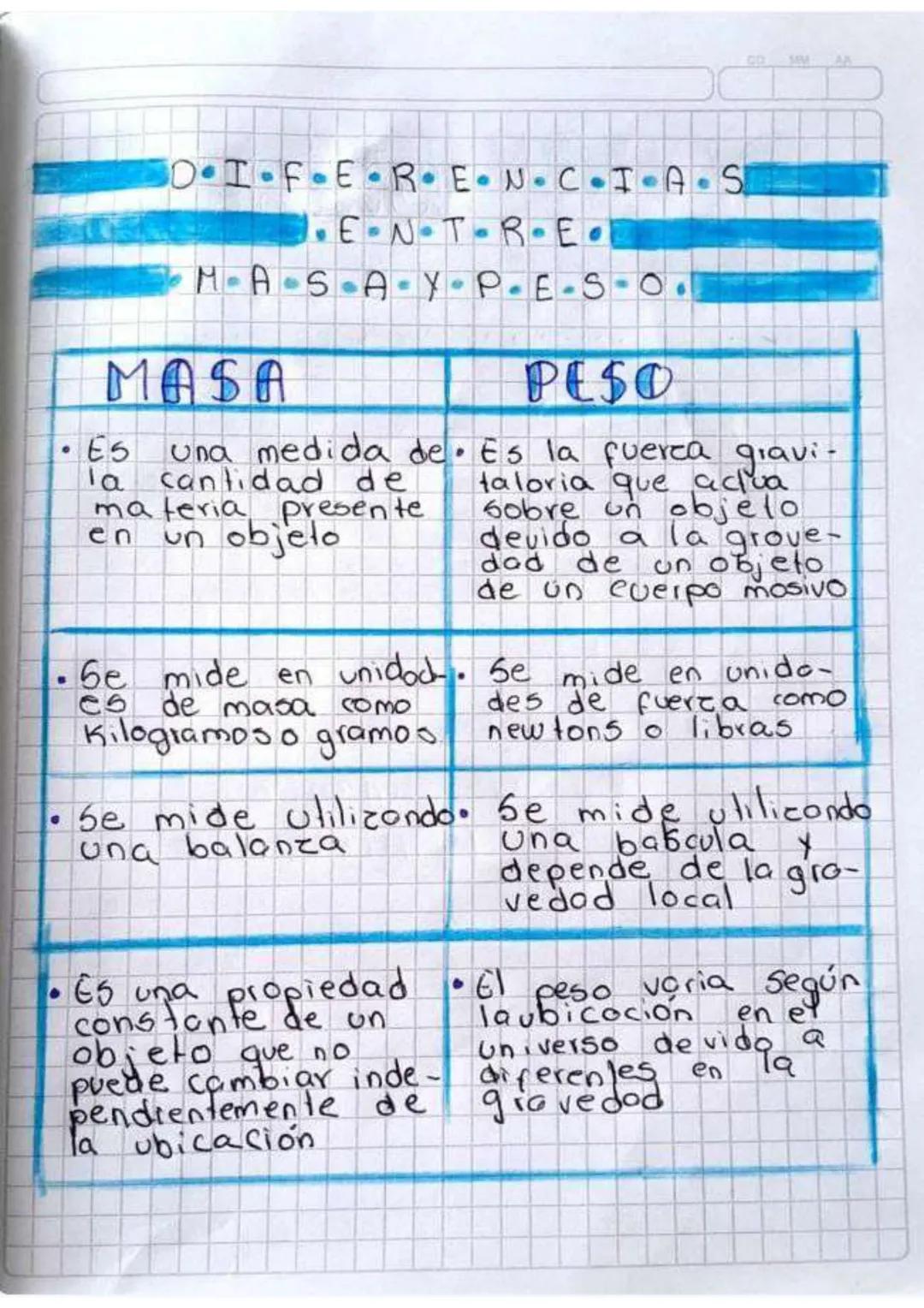 Diferencias Clave entre Masa y Peso