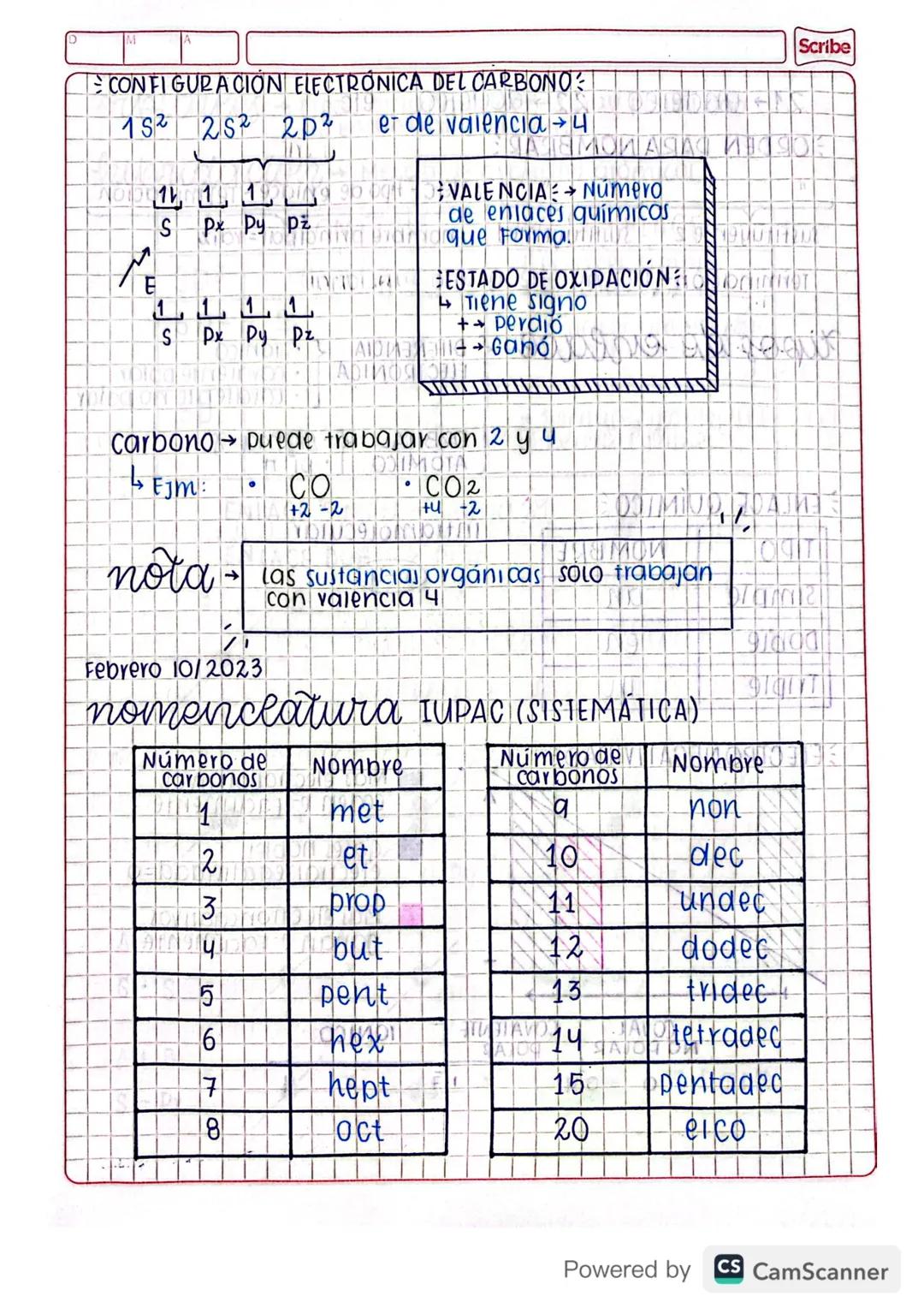 Scribe
- conceptos previos.
SUSTANCIA → Es una clase específica de materia.
materia
SUSTANCIA
PURAS
IMPURAS
(Alto porcentaje
de pureza)
Mezc
