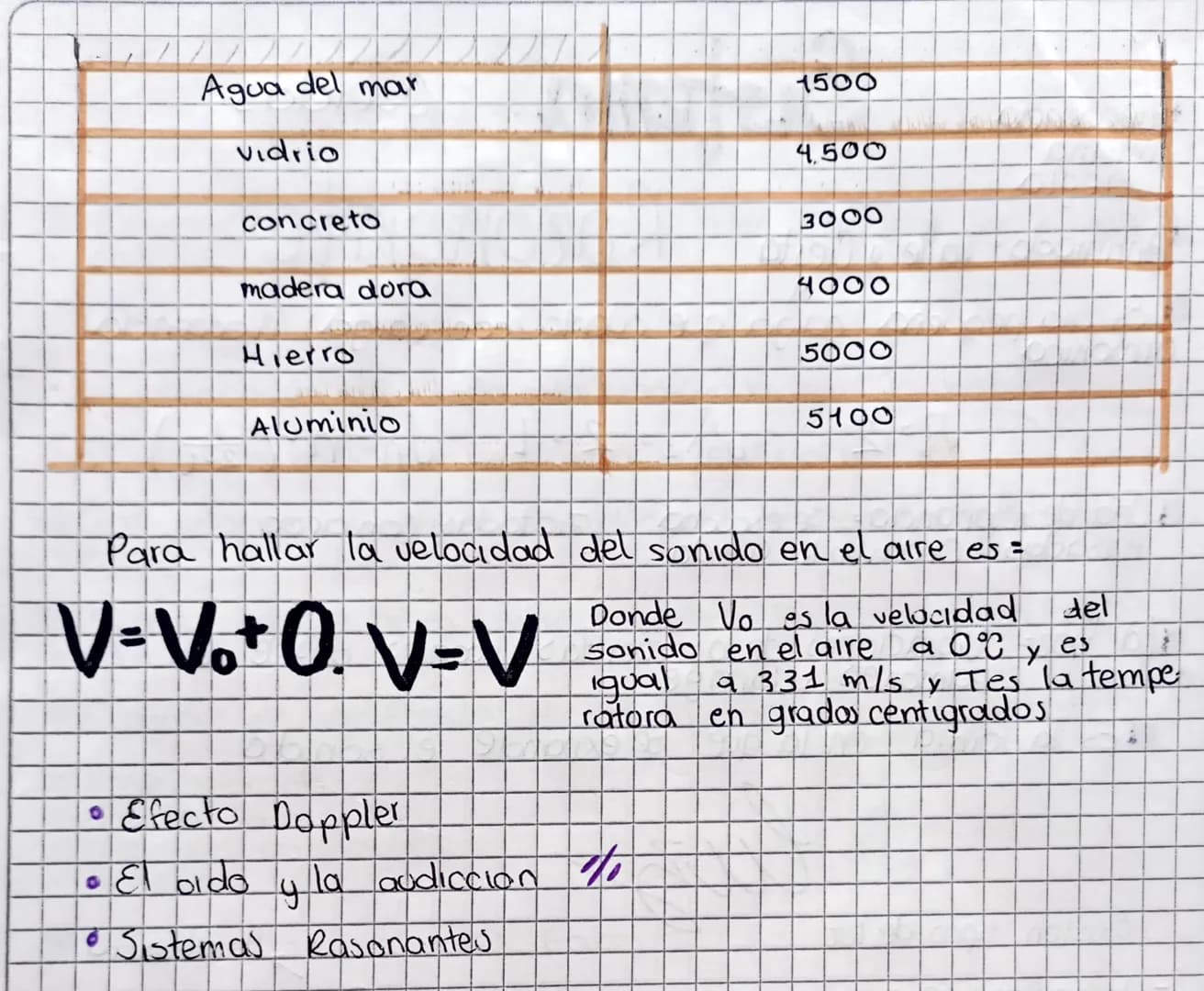 17
0423
Acustica
En fisica el sonido es una vibración quese propaga como ona enda
acustica a traves de un medio como gas, liquido o solido.
