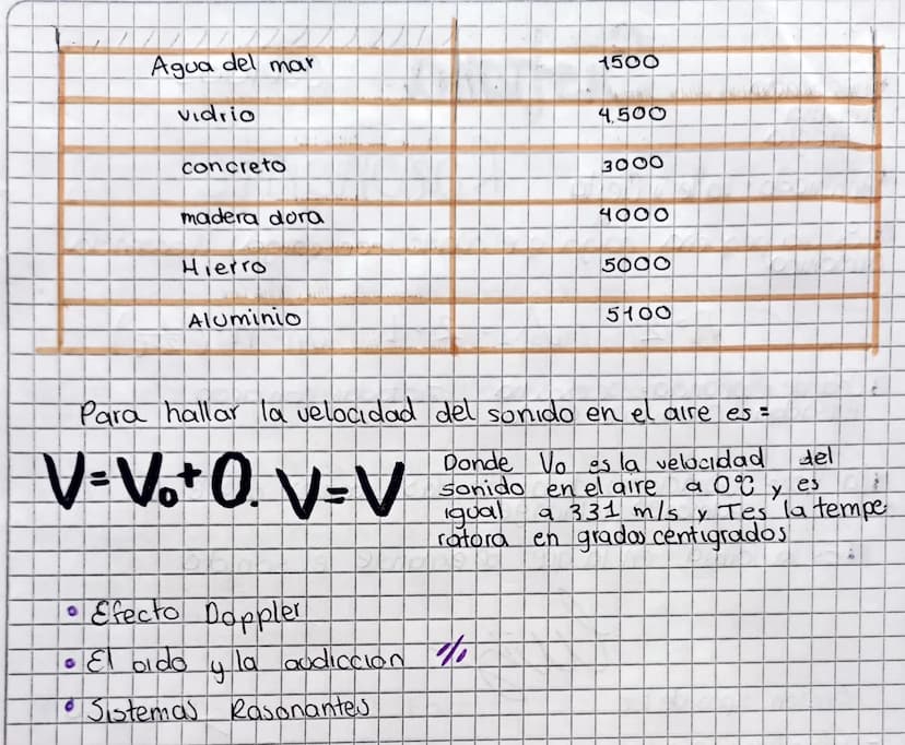 17
0423
Acustica
En fisica el sonido es una vibración quese propaga como ona enda
acustica a traves de un medio como gas, liquido o solido.
