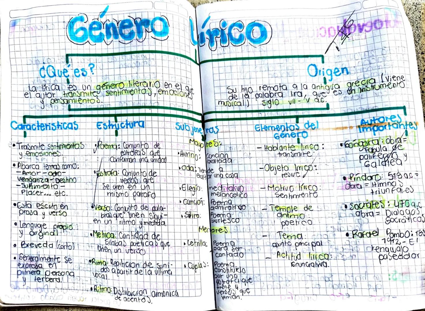 Genero rico
¿Que es?
la lirica es un género literario en el c
el autor transmite sentimientos, emocione
y pensamientos.
Caracteristicas
•Tra