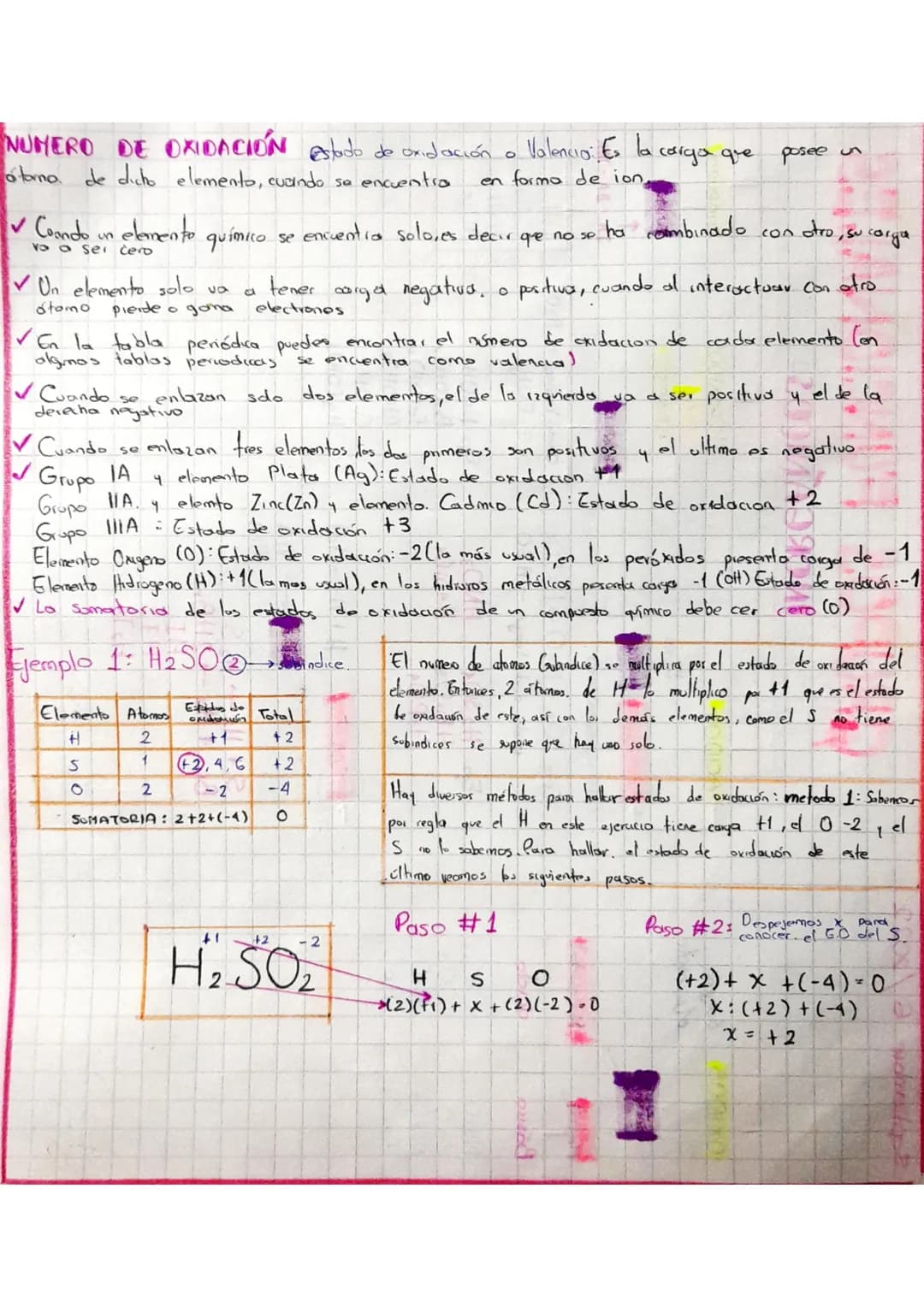 Número de oxidación