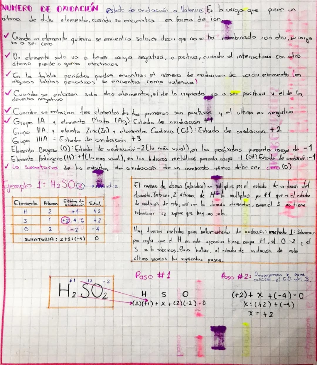 NUMERO DE OXIDACIÓN estado de oxidación o
otomo de dicho elemento, cuando se encuentra
Valencia: Es la
en forma de ion.
carga que
posee un
C