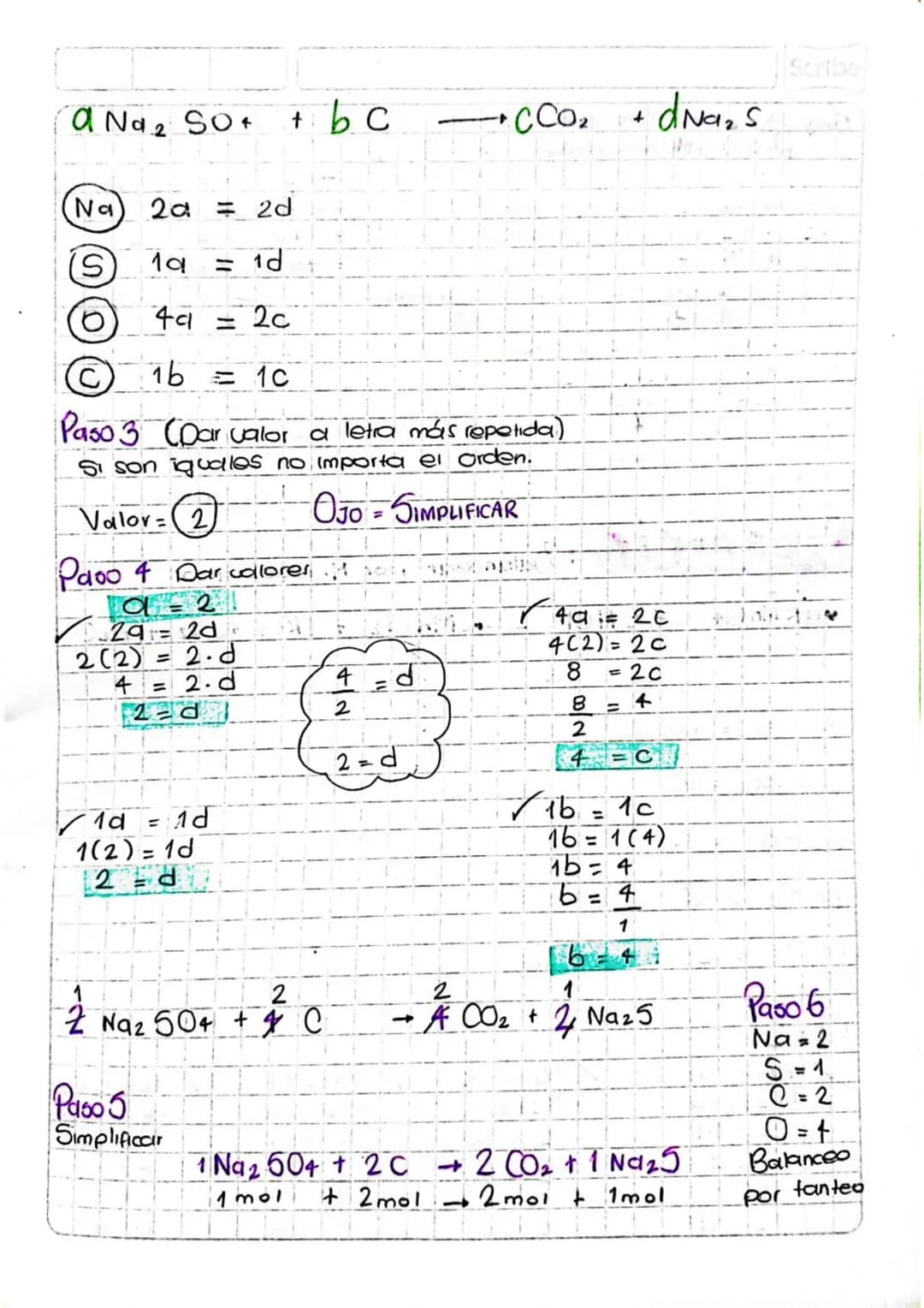 Febrero 13-2023
PEO
Agente Oxidante.
Agente Reductor Gana e-
PEO Pierde Elec y se oxida
Va a la derecha
X
Método algebraico
a Na 2 SO 4 #bc
