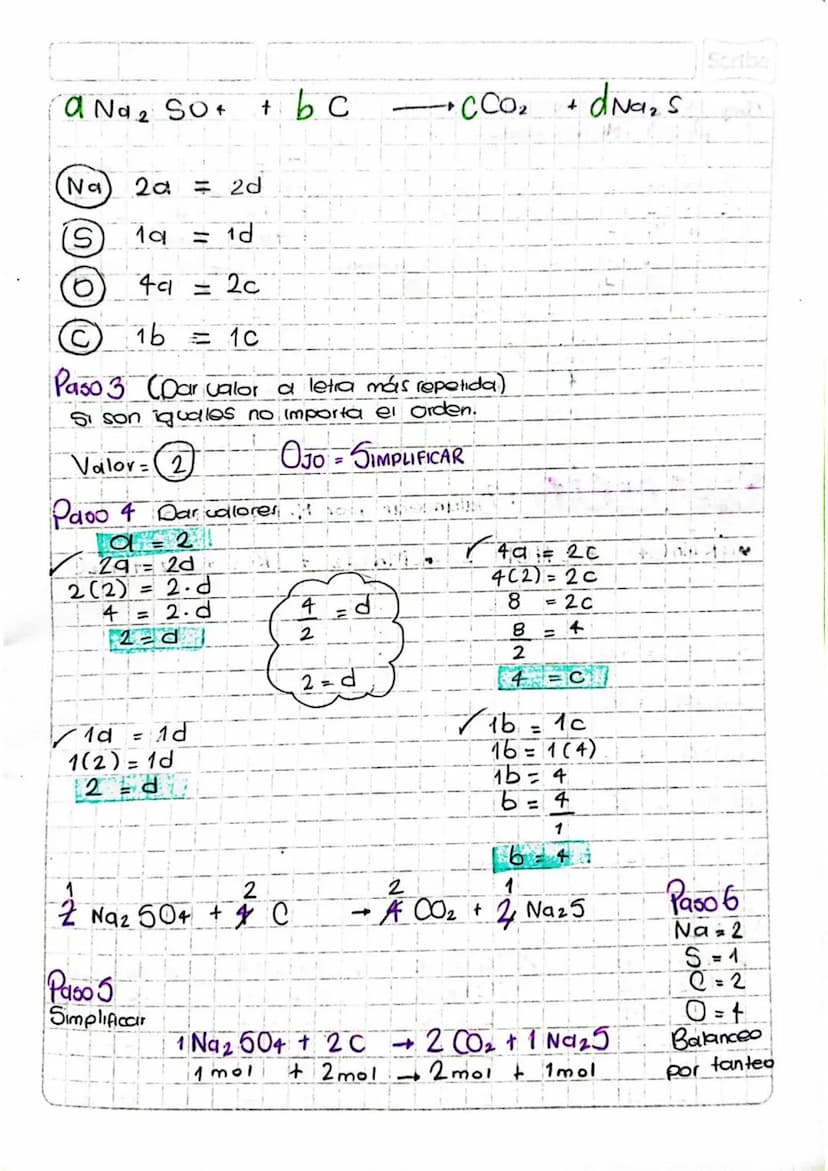 Febrero 13-2023
PEO
Agente Oxidante.
Agente Reductor Gana e-
PEO Pierde Elec y se oxida
Va a la derecha
X
Método algebraico
a Na 2 SO 4 #bc
