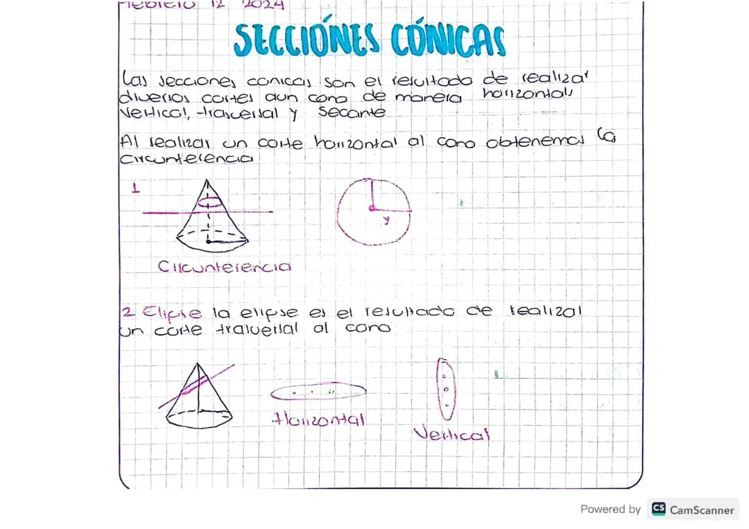 SECCIONES CONICAS