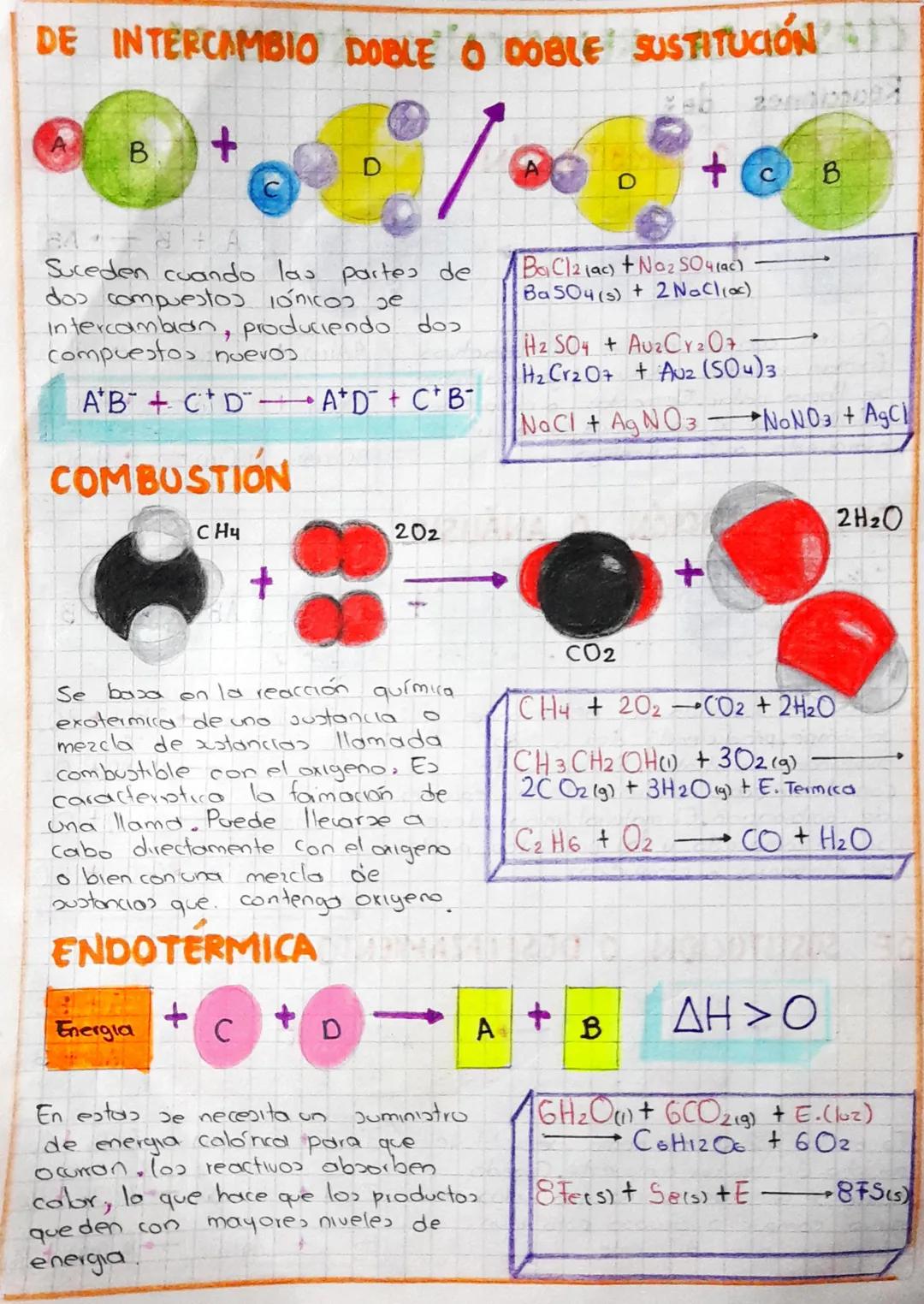 # CLASES DE REACCIONES QUÍMICASTRIL

Reacciones de:

SINTESIS O COMBINACIÓN

A
+
B

A+B AB

AB

Ocurren cuando dos o más reactivos
forman un