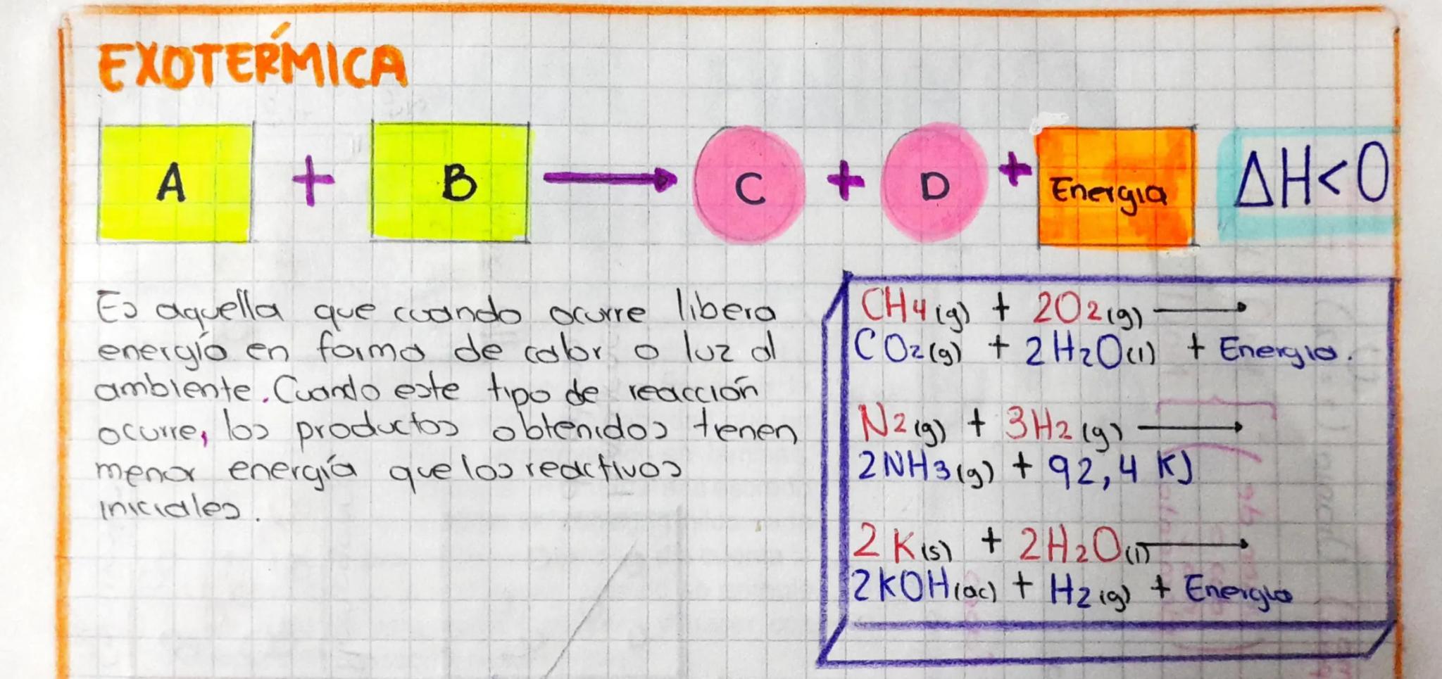 # CLASES DE REACCIONES QUÍMICASTRIL

Reacciones de:

SINTESIS O COMBINACIÓN

A
+
B

A+B AB

AB

Ocurren cuando dos o más reactivos
forman un